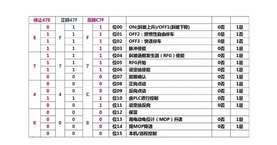 西门子g120电位器控制参数设置图标