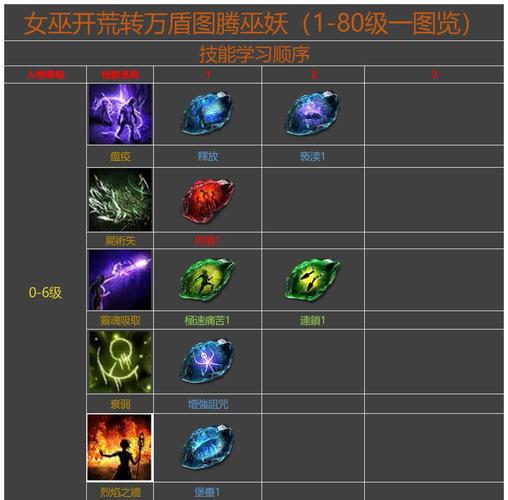 女巫noita技能选择截图