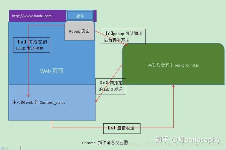脚本注入是什么意思