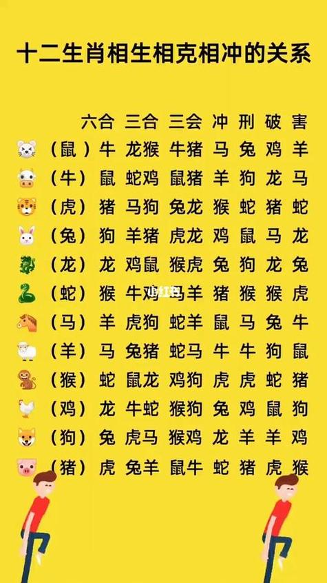父母和子女属相相克表