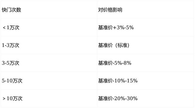 eos历史最高价和最低价