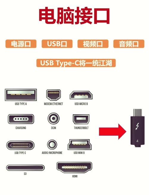 联想笔记本电脑接口类型图解游戏截图