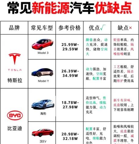 新能源汽车品牌大全游戏截图