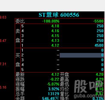 st百灵 股吧游戏截图