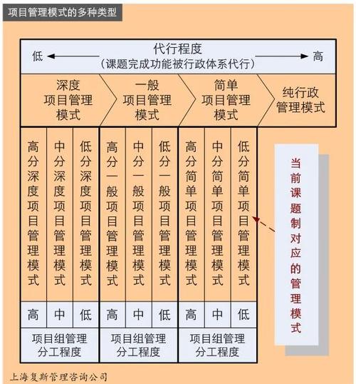 科研项目 如何认定级别