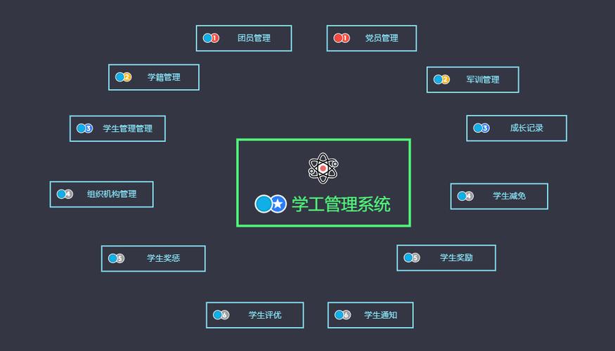 智慧济大学工系统