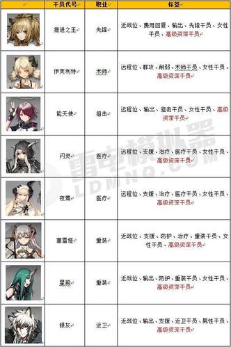 明日方舟公开招募公式高级资深干员