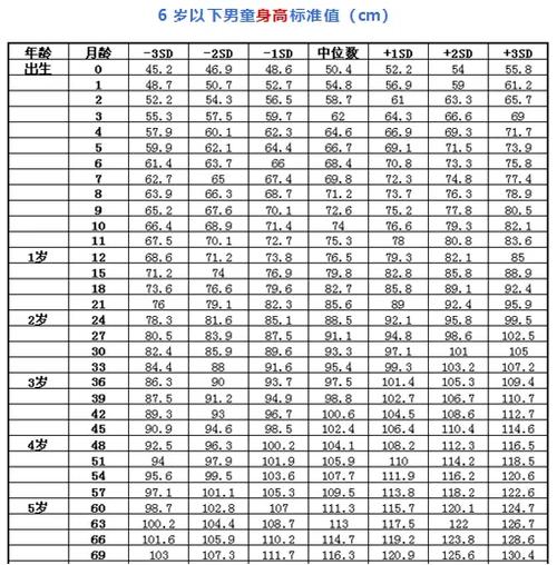 体重身高标准