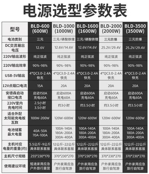 电器额定功率怎么算