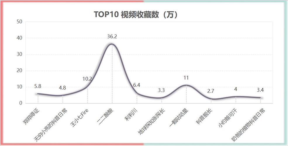 b站视频流量消耗