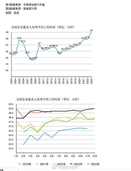 平均工时