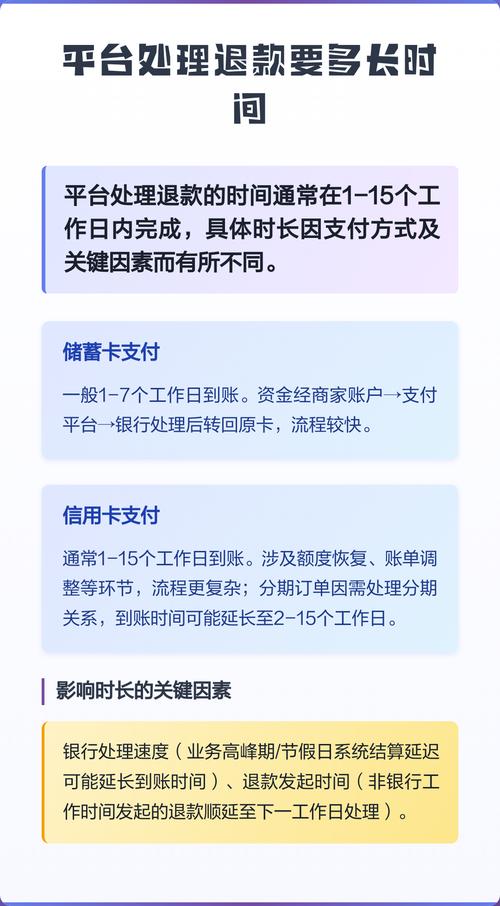 平台处理退款要多长时间截图