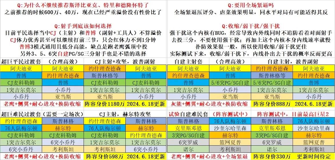 nba2k阵容推荐
