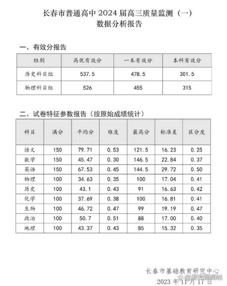高三下学期研究性报告