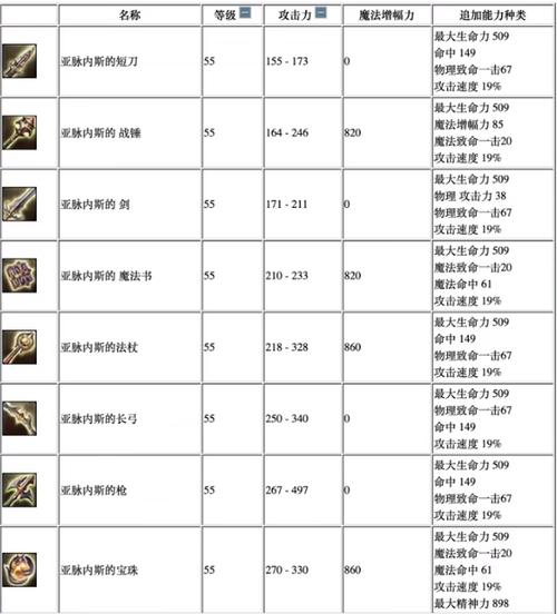 怀旧服副本经验受人数影响吗