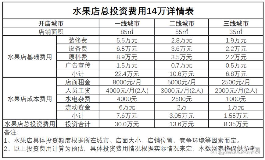 加盟哪个水果店比较好图标