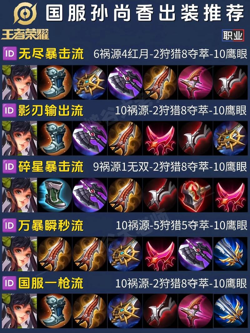 王者荣耀孙尚香最强出装截图