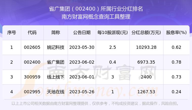 省广集团2026目标价截图
