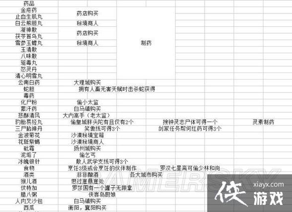 金庸群侠传3指令大全缩略图