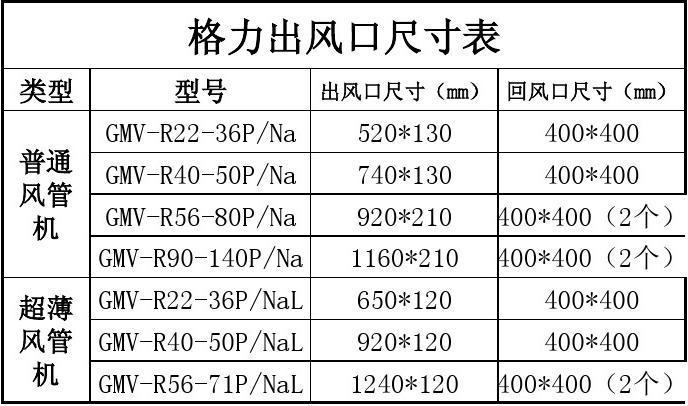 空调出风口尺寸规格表