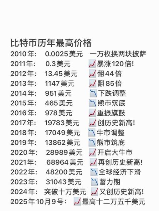 比特币钻石最新价格