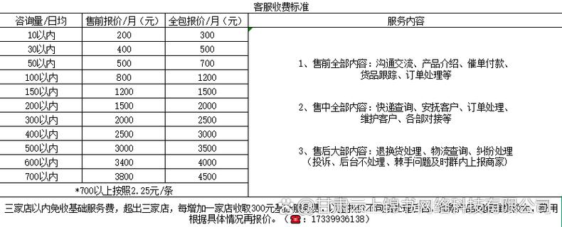电商平台收费标准