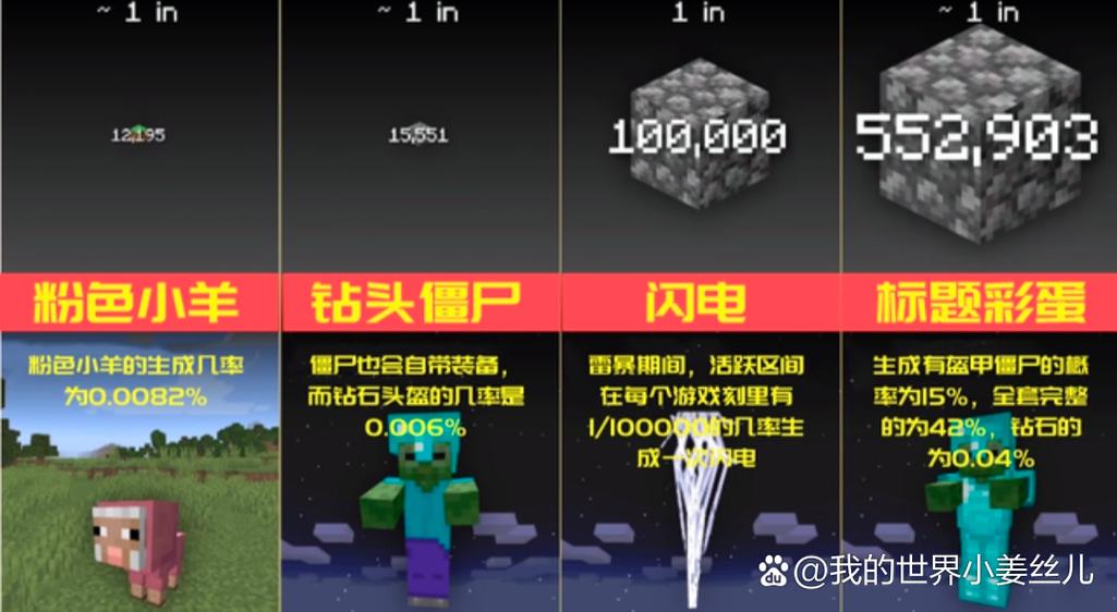 我的世界僵尸装备概率