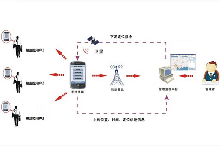 基站查询定位系统