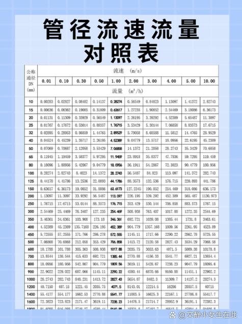 管道流量对照表