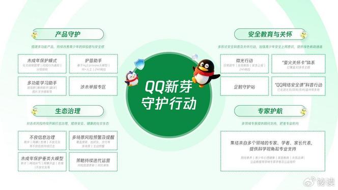 防止QQ账号被盗的方法