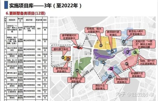 深圳龙岗盛平南区旧改