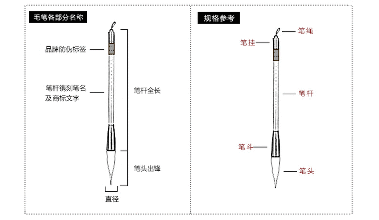 笔的种类及名称大全