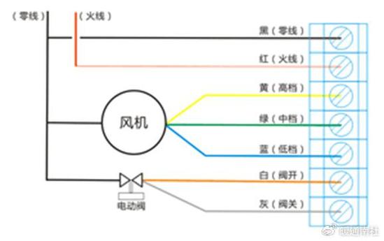 风机怎么接线