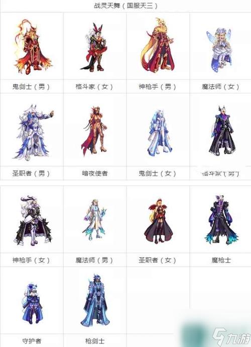 dnf天空套大全1到12特效