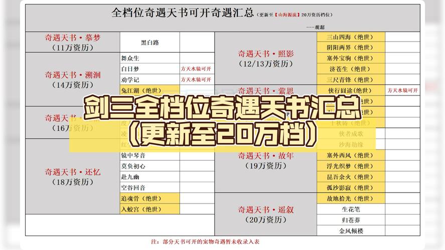 剑三奇遇天书对应奇遇