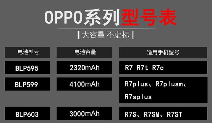 oppo手机最大电池容量是多少怎么查