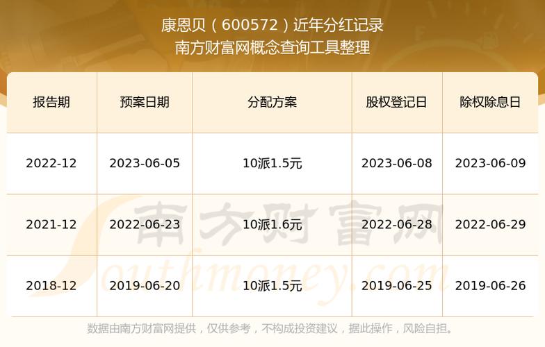 分红配股最新消息