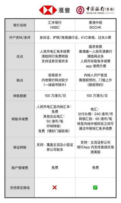 汇丰国内转账到香港账户