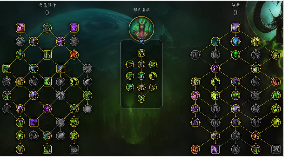 魔兽世界恶魔猎手天赋缩略图
