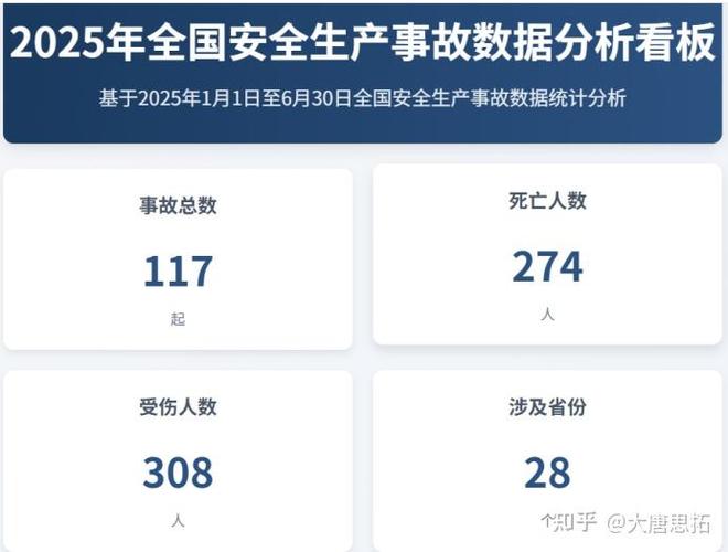 伤亡人数统计图标