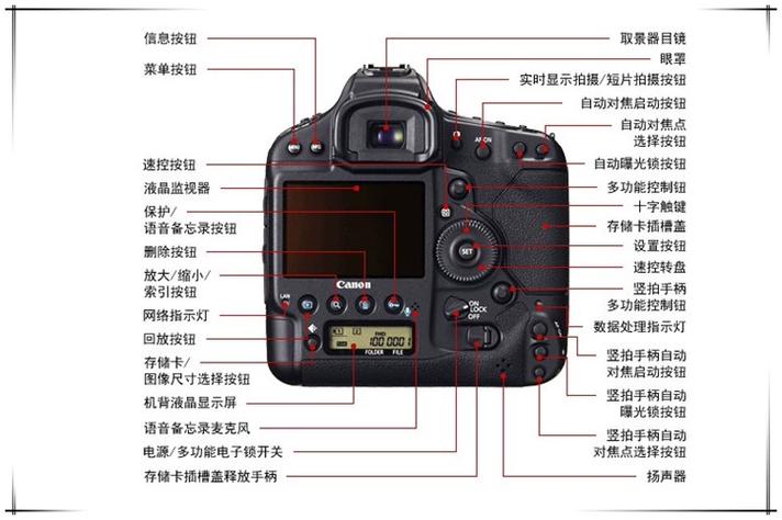 佳能单反相机怎么开机图标