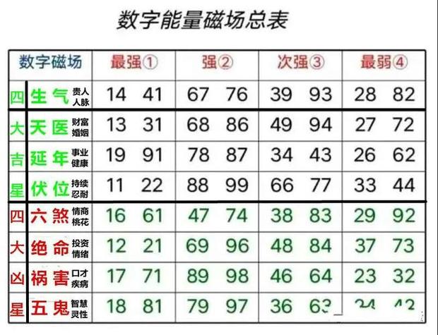 阴阳数字对照表图标