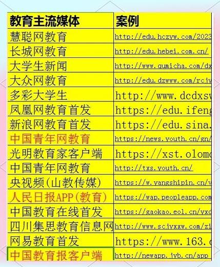 教育媒介包括什么