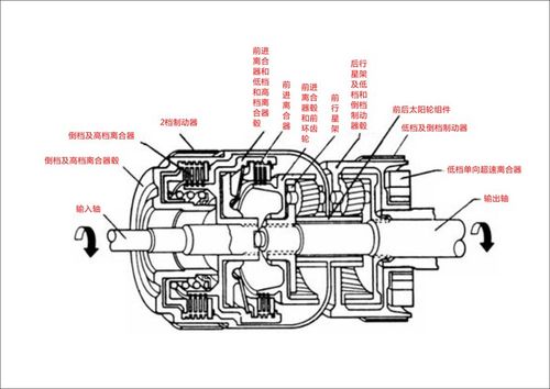 变速箱拆解图