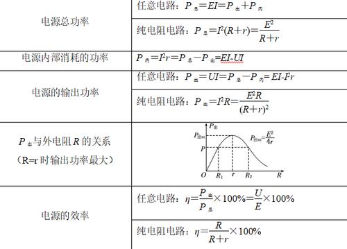 效率的公式