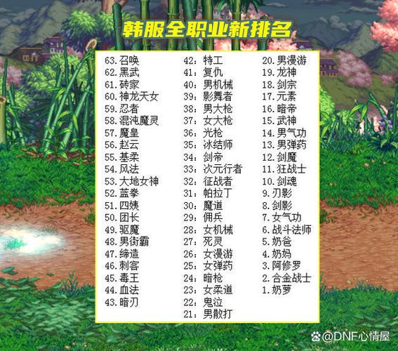 110版本刷图职业排行