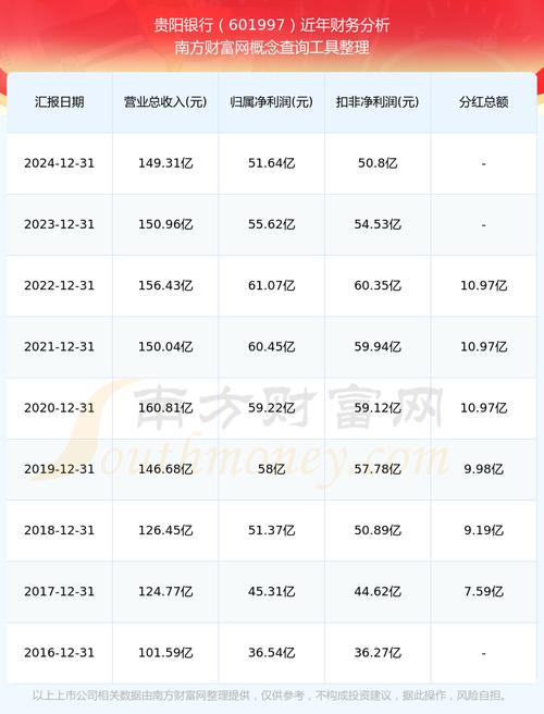 519013今天最新分红