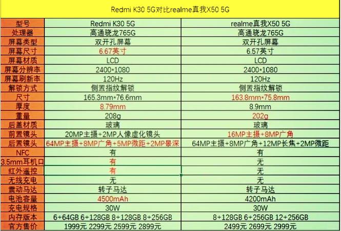 realme x50参数