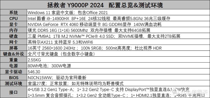 联想y9000p详细配置表图标
