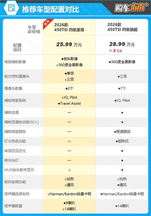 揽巡属于什么档次截图